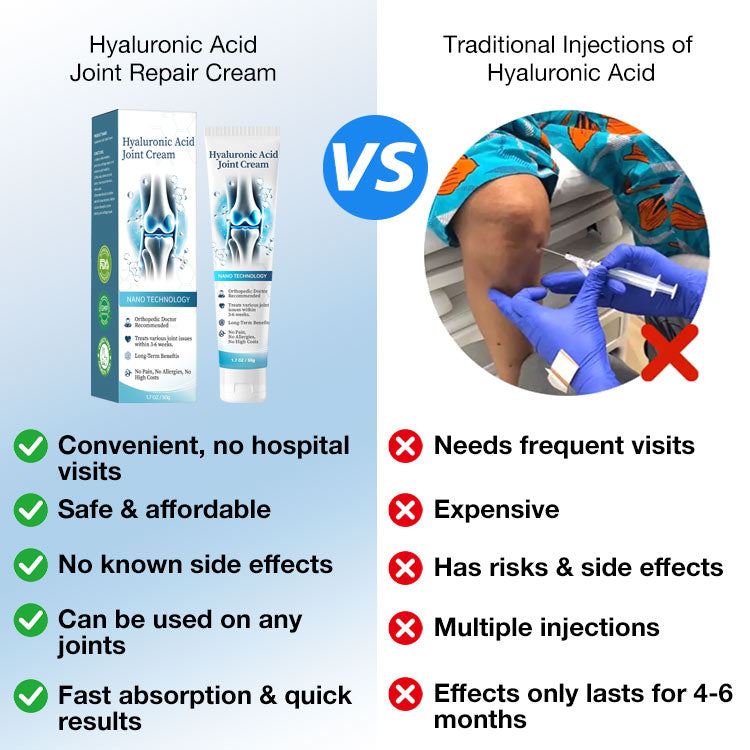 Healthylabcu® Hyaluronic Acid Joint Repair Cream-Experience Soothing Relief and Enhanced Mobility!