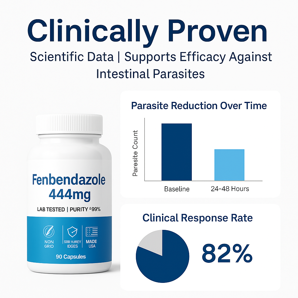 Last Day Promotion✨65% OFF🎁-High-Purity Fenbendazole 444mg Capsules – >99% Purity Certified, 90 capsules|Deworming