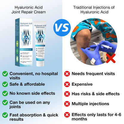 Healthylabcu® Hyaluronic Acid Joint Repair Cream-Experience Soothing Relief and Enhanced Mobility!