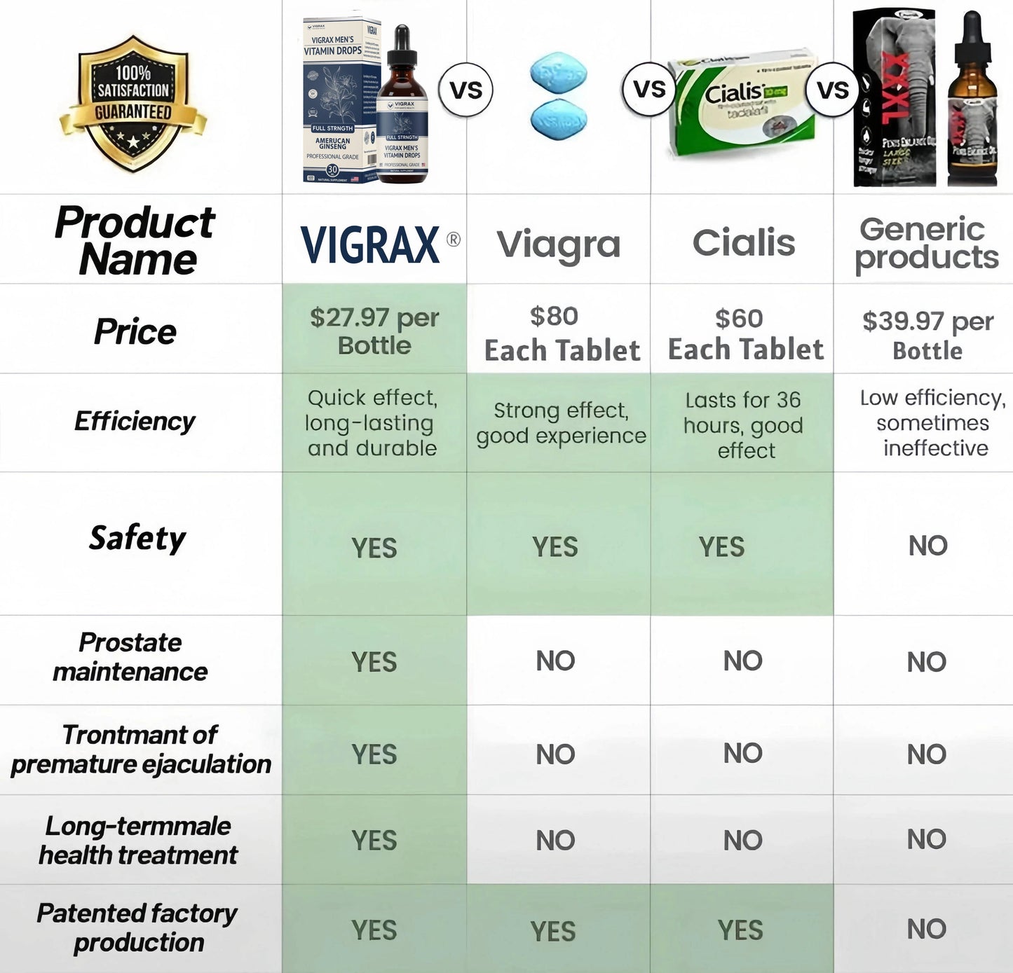 🌈🌞 Sale🌞🔥90-Day Free Returns💰VegraX Men's Vitamin Drops[🎉Christmas Mega Sale!🎅3nd Anniversary Special Enhanced Edition🔥]