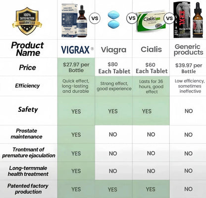 🌈🌞 Sale🌞🔥90-Day Free Returns💰VegraX Men's Vitamin Drops[🎉Christmas Mega Sale!🎅3nd Anniversary Special Enhanced Edition🔥]